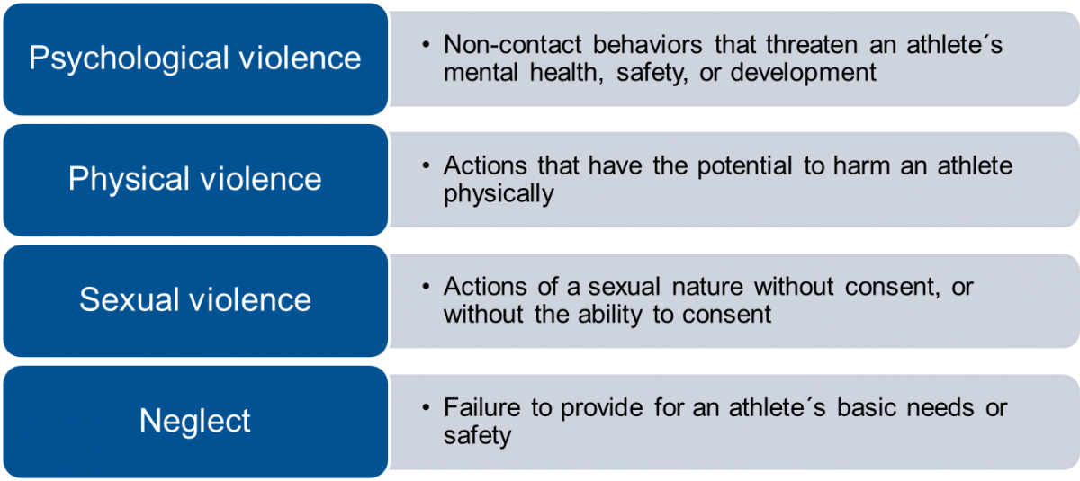 Image 2: Interpersonal Violence