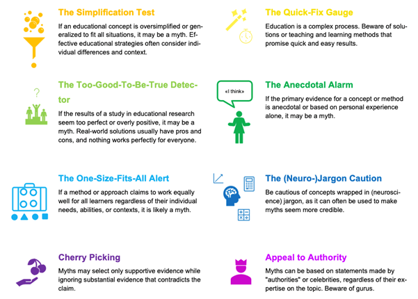 Fg. 4 Heuristics for Identifying Educational Myths Fg. 4 Heuristics for Identifying Educational Myths