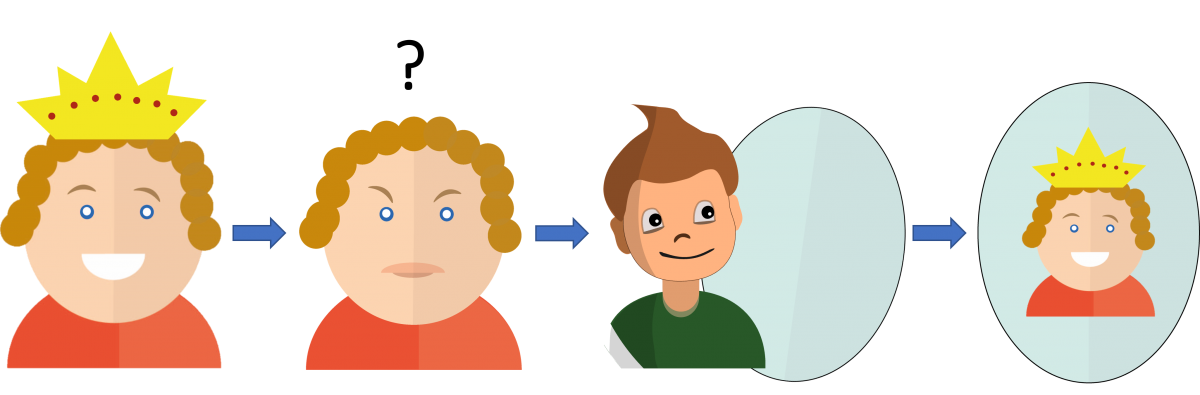 Figure 3. Mental representations grow as you read