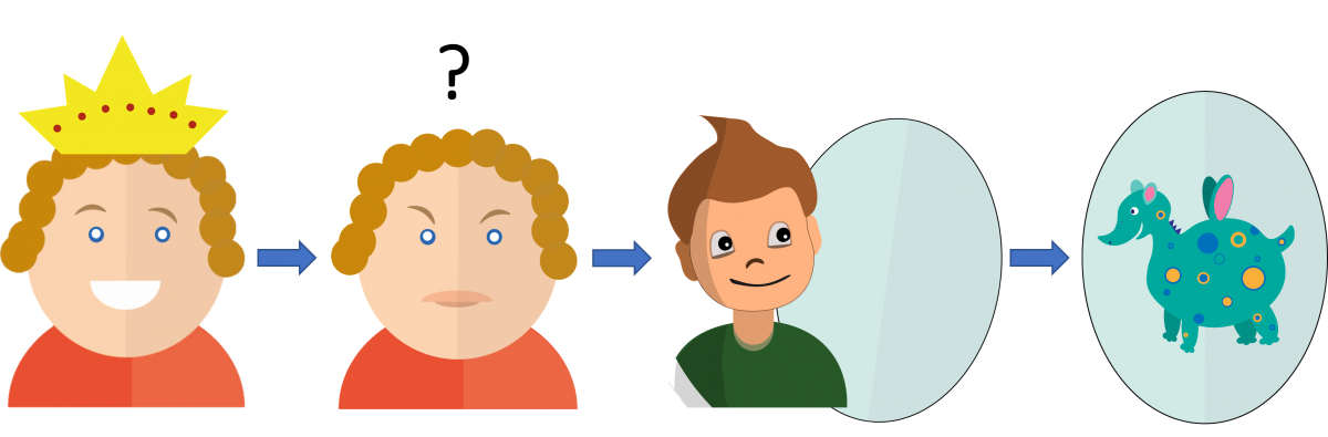 Figure 4. Mental representations should stay close to the text