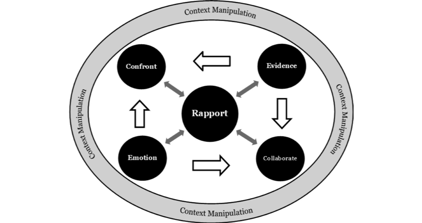Figure 2. Taxonomy model from Kelly, Miller, Redlich, and Kleinman (2013). Reprinted with permission from the author.