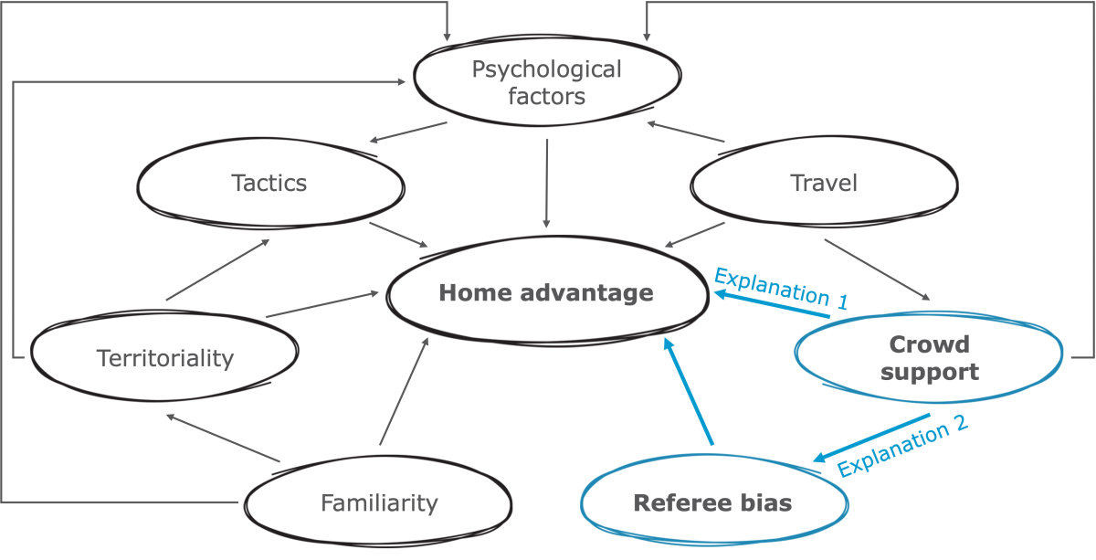 Image 2: Home Advantage Model