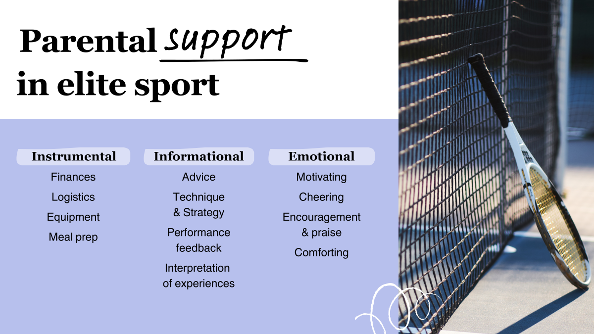 Image 2: Types of parental support in elite sport