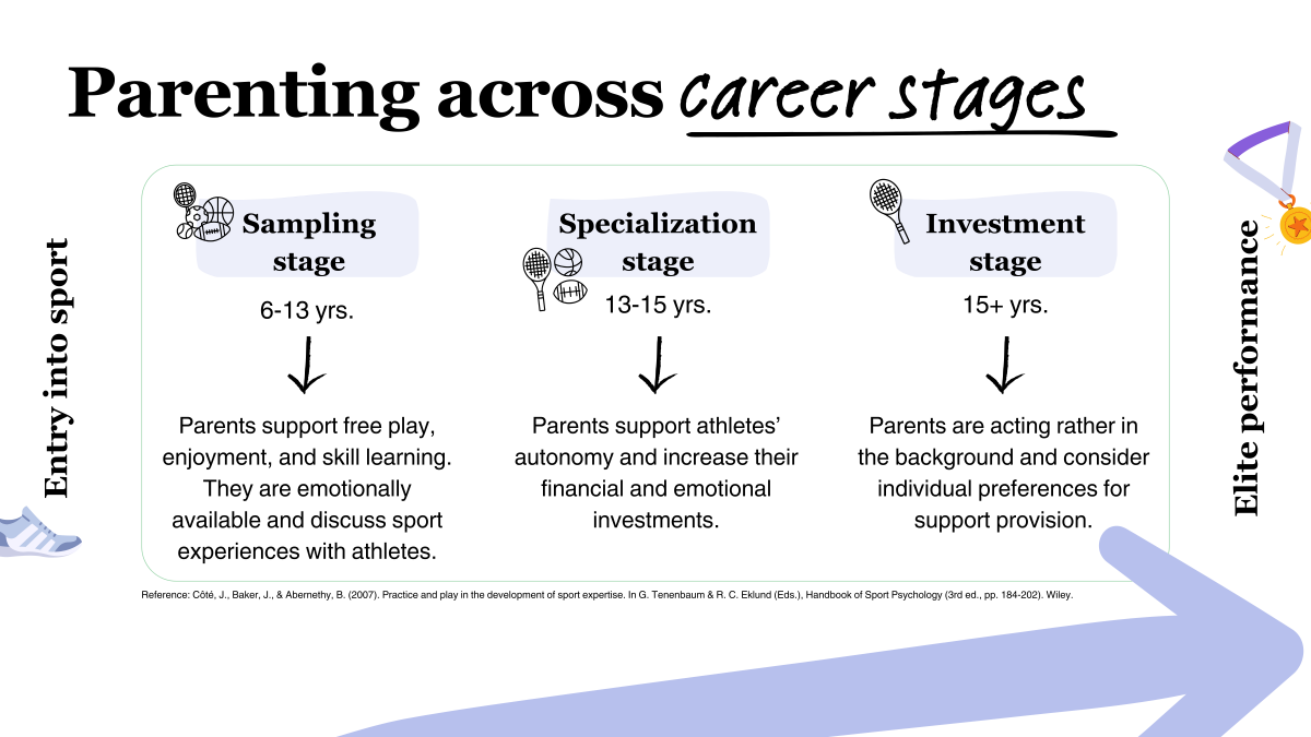 Image 3: Parenting athletes across career stages