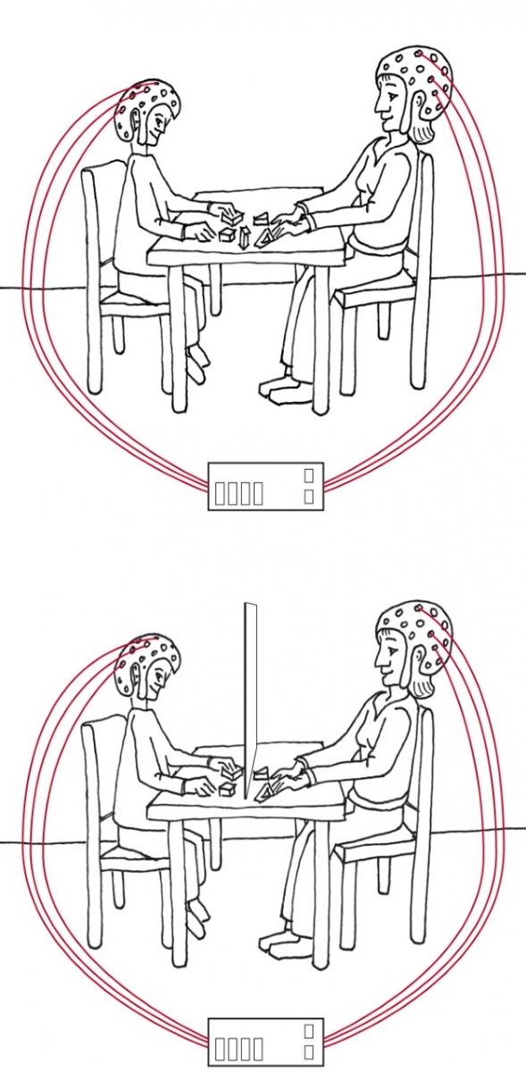 Picture 3: Schematic depiction of a typical fNIRS experiment to measure the mutual adaptation of brain activity in parent-child pairs. Top: Solving puzzles together. Bottom: Solving puzzles independently.